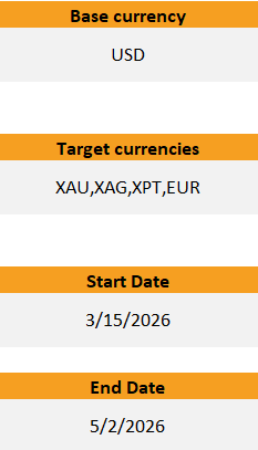 MetalpriceAPI Excel Power Query template — Daily Data tab input cells (Base, Target currencies, Start Date, End Date)