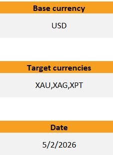 MetalpriceAPI Excel Power Query template — Historical tab input cells (Base currency, Target currencies, Date)