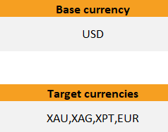 MetalpriceAPI Excel Power Query template — Live Rates tab input cells (Base currency USD and Target currencies XAU, XAG, XPT, EUR)